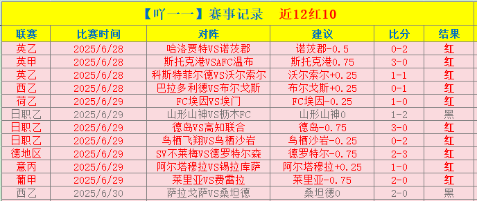 狼队客场对,阵诺丁汉森,半场战平悬,爱游戏体育,Aiyouxi,体育资讯,实时比分,比赛分析,爱游戏体育官网