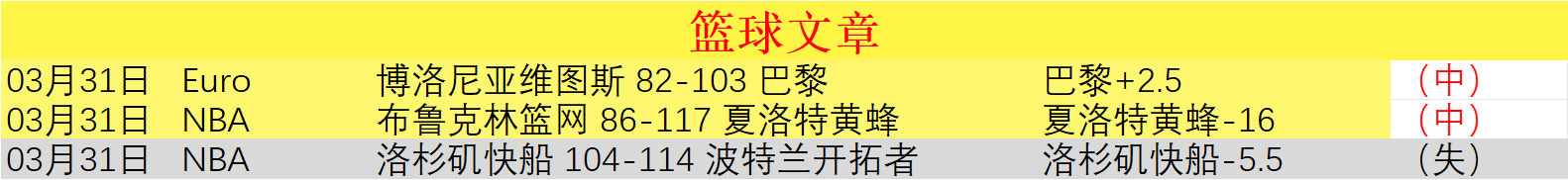 詹姆斯大乐,湖人三项数,据领跑联盟,爱游戏体育,Aiyouxi,体育资讯,实时比分,比赛分析,爱游戏体育官网